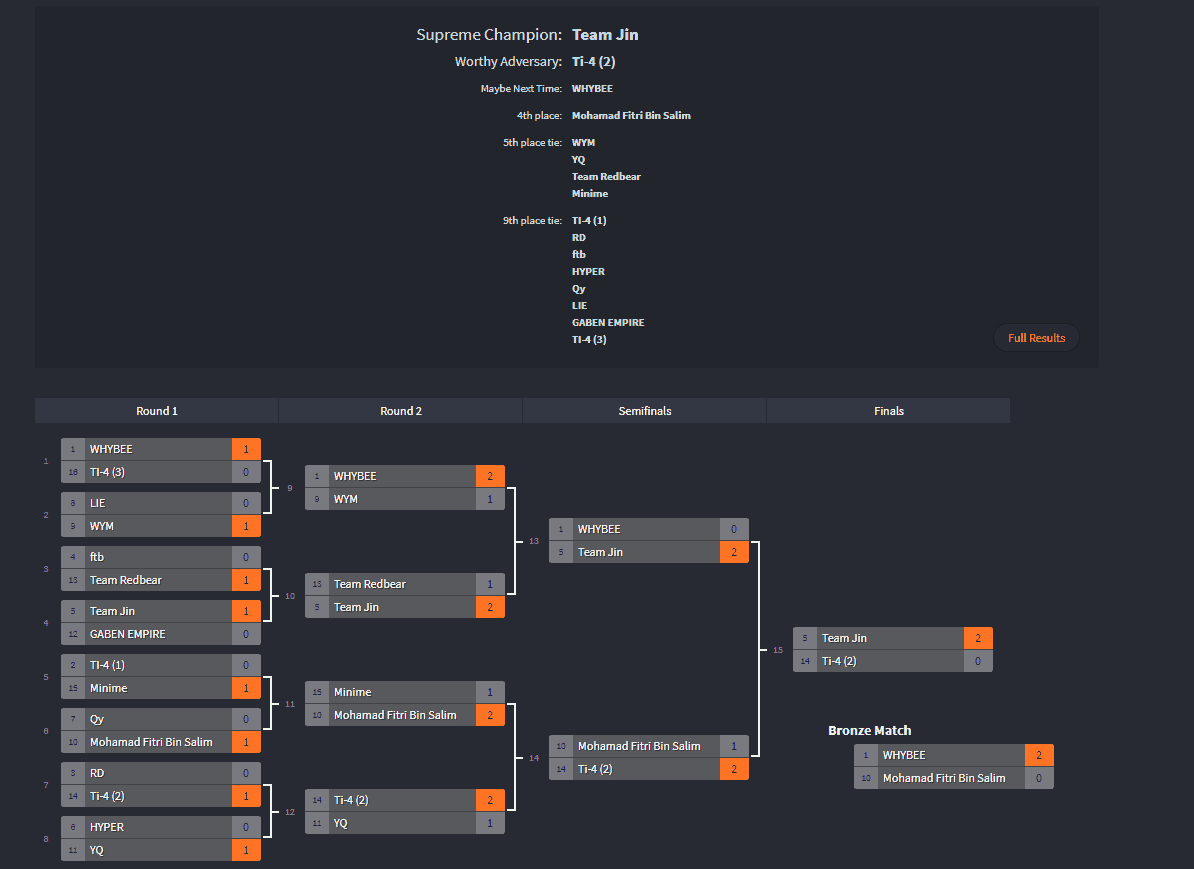 dota2-2018-Final-Result dota2-2018-Final-Result